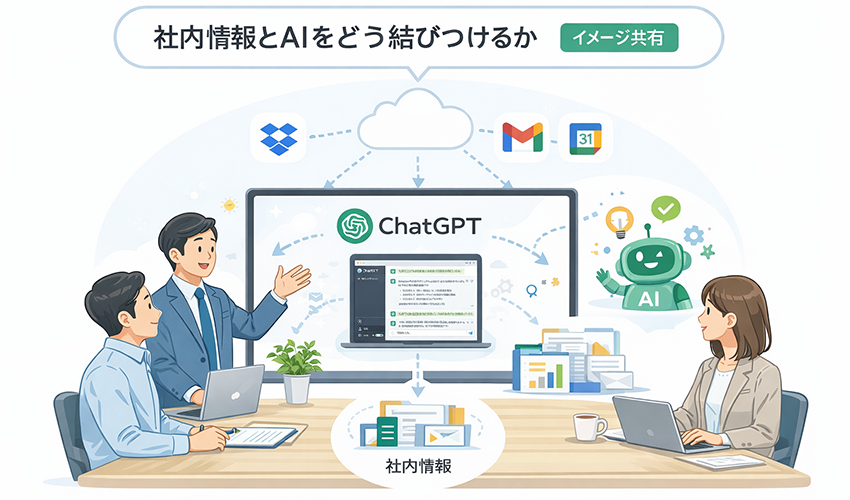社内情報とAIをどう結びつけるかのイメージ共有のイメージ図